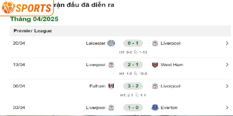 Kết quả Liverpool mùa giải 2025